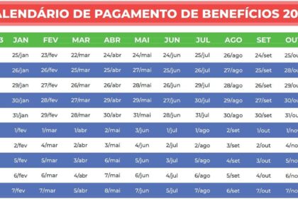Calendário BPC, BPC datas, Pagamentos BPC